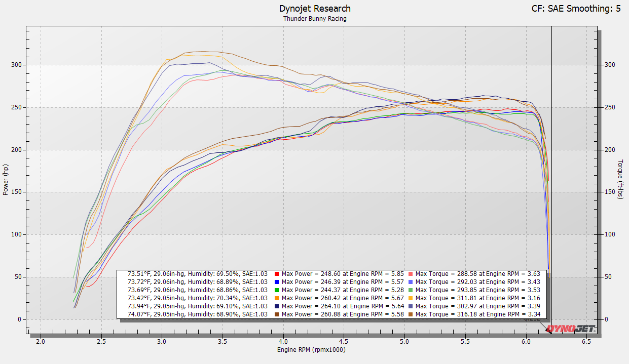 Pre Order | 2025+ Toyota 4Runner Front-Mount Intercooler