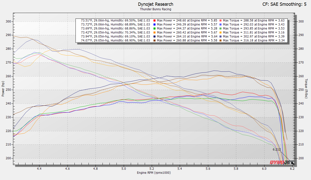 Pre Order | 2025+ Toyota 4Runner Front-Mount Intercooler