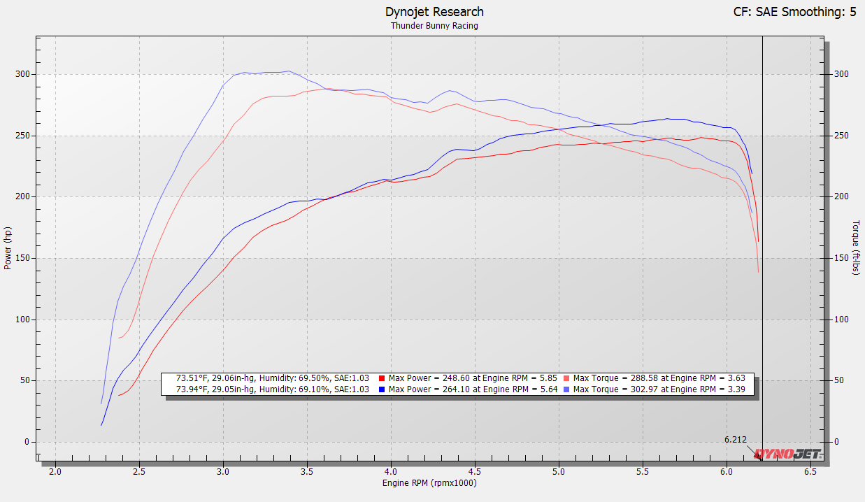 Pre Order | 2025+ Toyota 4Runner Front-Mount Intercooler