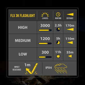 partners.kchilites.com Flashlights FLX™ 3K Rechargeable Flashlight - # 9965