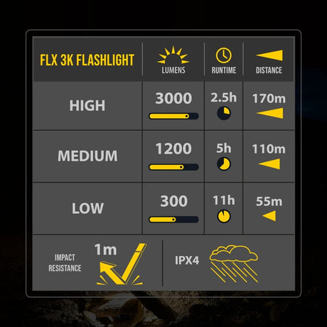 partners.kchilites.com Flashlights FLX™ 3K Rechargeable Flashlight - # 9965